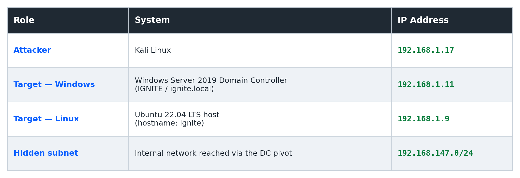 Shell Hadler Penelope – A Modern Alternative to Netcat for Red Teamers – Seguridad PY