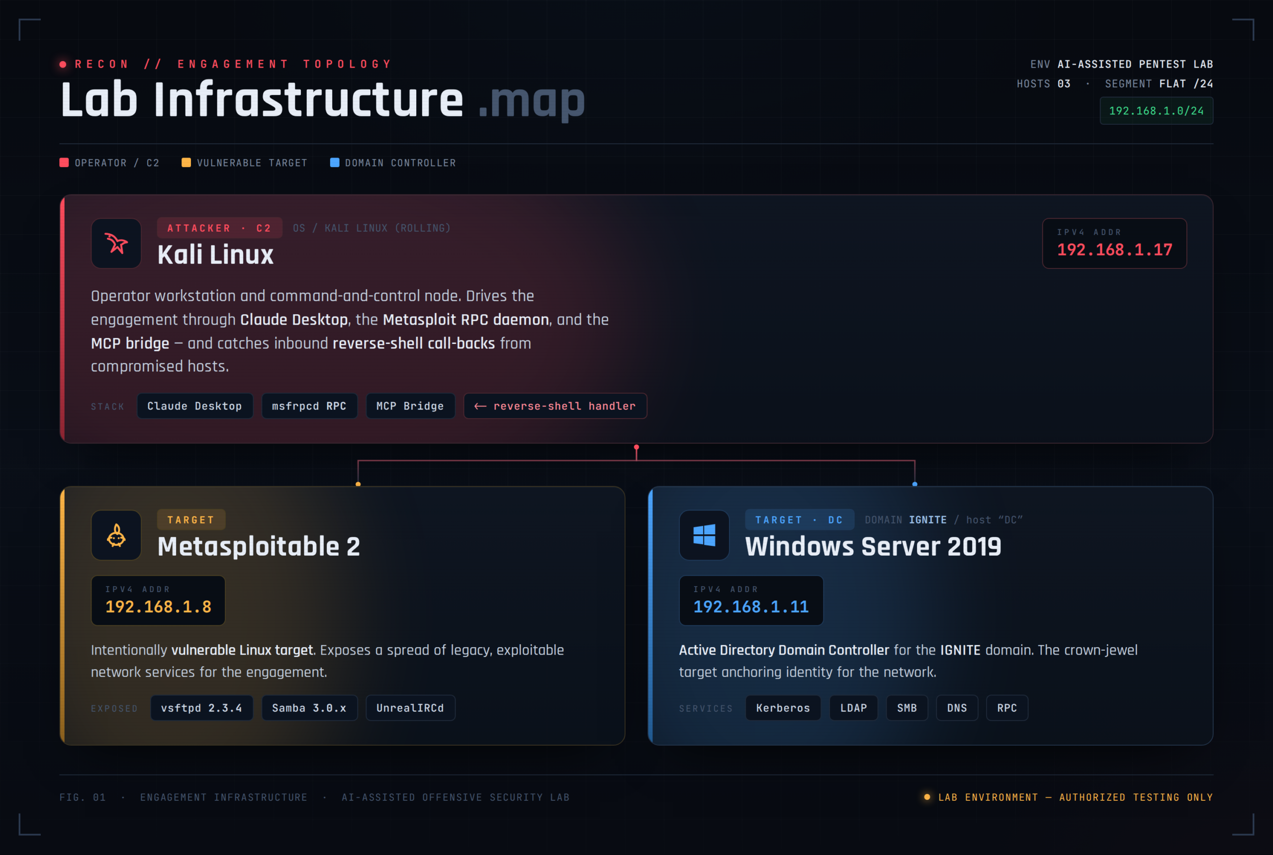 AI-Powered Penetration Testing with Metasploit – Seguridad PY